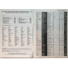 Direct Distribution 1996  Marketed label catalogue Printed matter