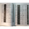 Direct Distribution 1996  Marketed label catalogue Printed matter