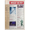 What Hi-Fi 1990 September Test: 70 blank tapes tested aikakauslehti