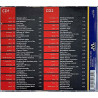 Eijasinikka, Eero Aven, Esko Rahkonen ym. 2006 VLCD-1169D Muistoja Karjalasta ja sota-ajan lauluja 2CD CD Begagnat