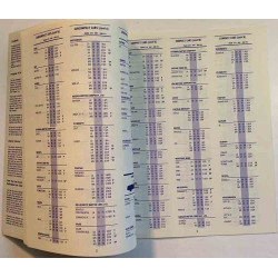 Gas Mileage Guide 1994 DOE/EE-0019/13 EPA Fuel Economy Estimates Painotuote