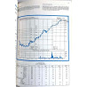 Pörssiyhtiöt 1984 1984 ISSN 0357-5691 Listed companies in Finland Käytetty kirja