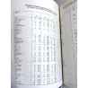 Pörssiyhtiöt 1988 1988 216 038 Listed companies in Finland Käytetty kirja