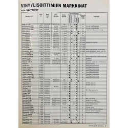 Hifi-lehti : Katsauksessa levysoittimet ja äänirasiat - begagnade magazine