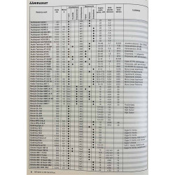 Hifi-lehti : Katsauksessa levysoittimet ja äänirasiat - begagnade magazine