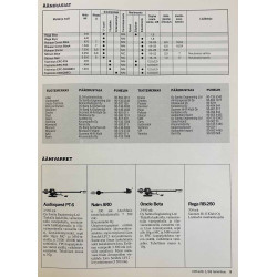 Hifi-lehti : Katsauksessa levysoittimet ja äänirasiat - begagnade magazine