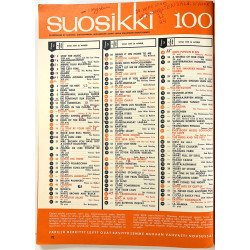 Suosikki 1965 9 Tom Jones, Danny, Mick Jagger, Millie Small aikakauslehti