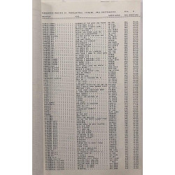Finnlevy Scandia levyluettelo : 2 1980 - Used book