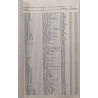 Finnlevy Scandia levyluettelo : 2 1980 - Used book