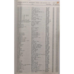 Finnlevy Scandia levyluettelo : 1 1981 - Used book