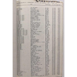 Finnlevy Scandia levyluettelo : 2 1982 - Used book