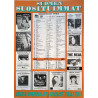 Suomen Suosituimmat: Huhtikuu : Promojuliste 42cm x 59cm - Used Poster