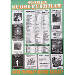 Suomen suosituimmat : Tammikuun top listat 42cm x 59cm - Used Poster