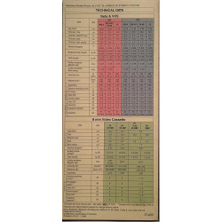 Sony Presents... Beta VHS 8 mm 1989  Extraordinary Sight And Sound Tuote-esite Hifi