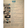 Motor Trend : Honda Civic S, Volkswagen GTI - used magazine car